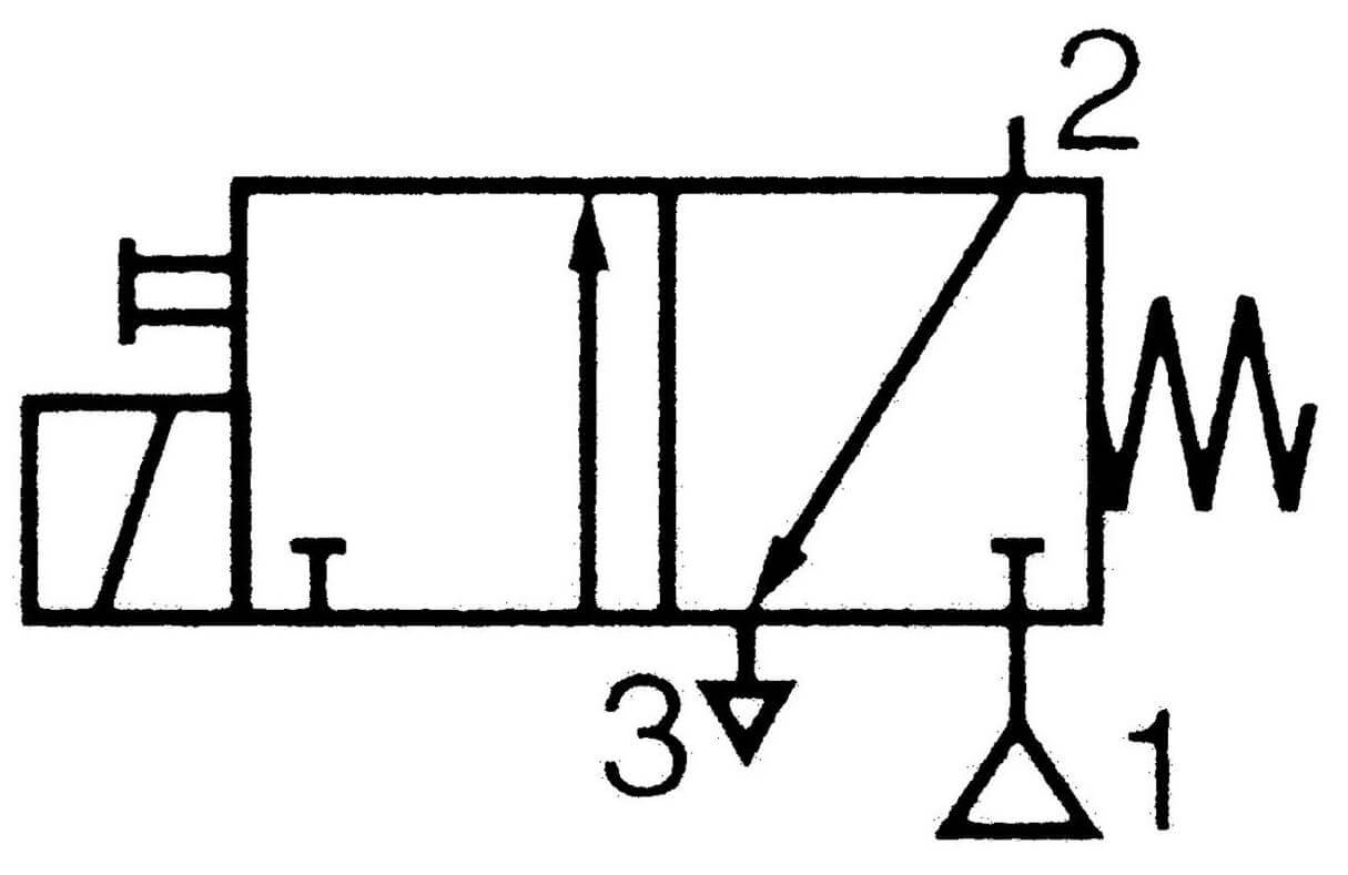 Electroventil 3/2 cu conexiune banjo, NC, 230 V AC