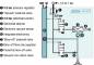 Generator vacuum compact debit mare seria LEMAX+