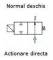 Electroventil 2/2, normal deschis, actionare combinta