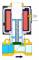 Electroventil 2/2, NC, actionare directa, 24 V DC, NBR, G 1/2&QUOT;, ΔP min = 0 bar