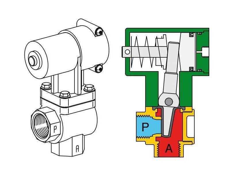Ventil 2/2 - tip Sigma, normal inchis (NC), actionare pneumatica