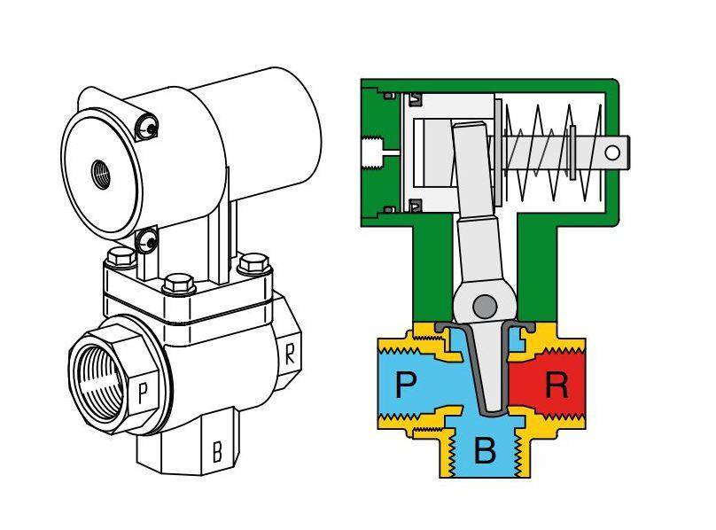 Ventil 3/2 - tip Sigma, presiune actionare 2 - 10 bar